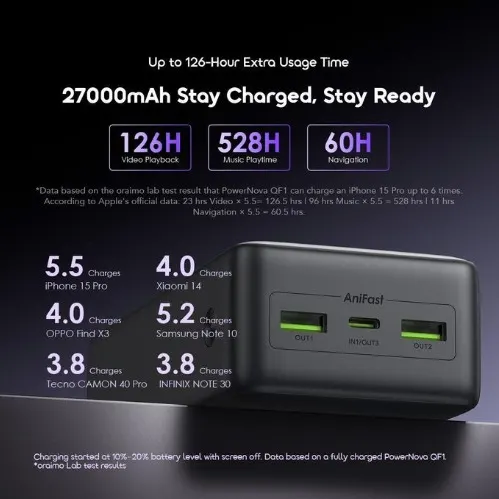 Oraimo 27000mAh Power Bank